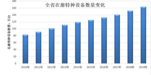 2019年廣東省特種設備安全狀況分析與制造環節監管觀察